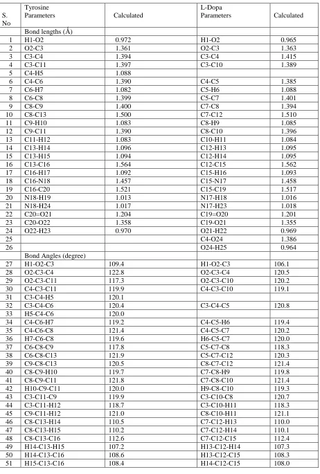 Table 1: Optimized geometrical parameters of tyrosine and L-DOPA  