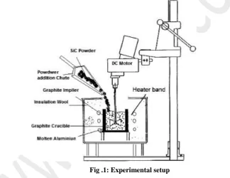 Fig 2a: Base material 