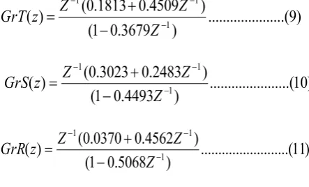 Table (1) shows the transient design specifications, for all three reduced models with the original system