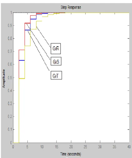 Fig. 1. General model of (AVR) [1] 