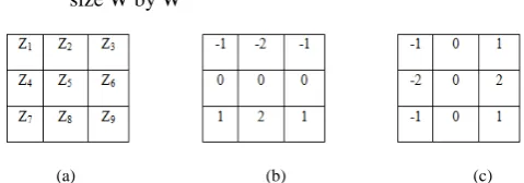 Figure 4.  Sobelmasks for (a) the image, (b) vertical gradient and (c) horizontal gradient 