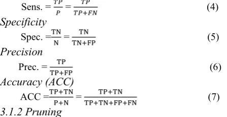 Figure 1 shows the prediction outcome using a confusion 