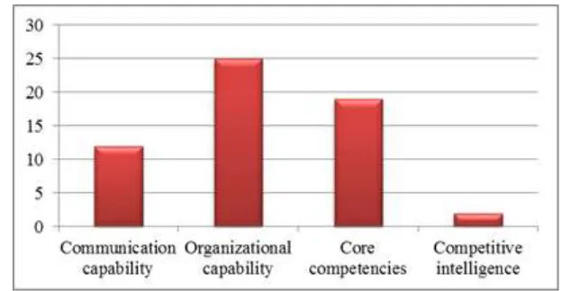 Figure 2. The aspects dealt with in previous and present studies 