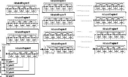Fig. 4. Timing Simulation of Pulse Shifter 