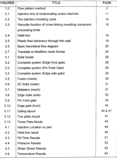 FIGURES TITLE PAGE 1.0 Flow pattern method I 2 