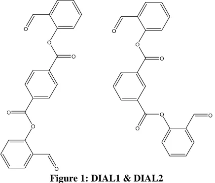 Figure 1: DIAL1 & DIAL2 O 