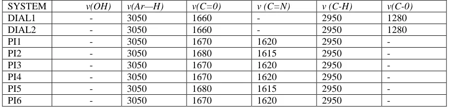 Table 3: UV Transitions (nm) Observed in Spectra of Monomers and Polymers 