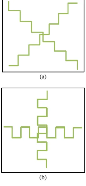 Fig. 3. Iterative phase localization 