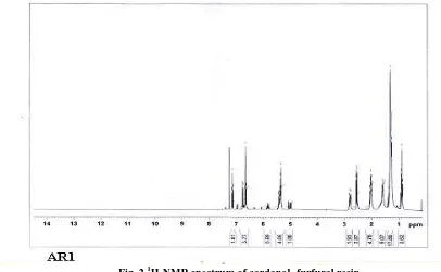 Fig.1 FT IR spectrum of cardanol-furfural resin  
