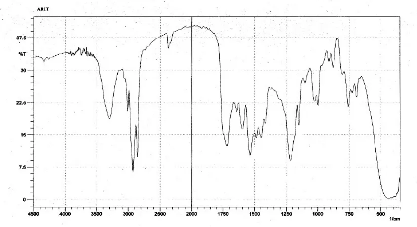 Fig. 3a FTIR spectrum of hard segment polyurethane 