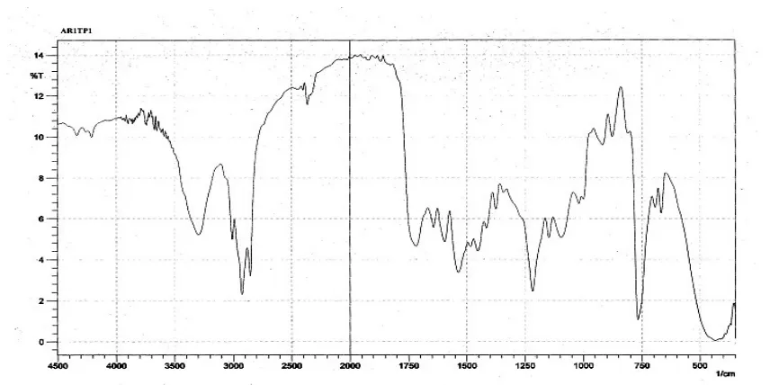 Fig. 4a DTA/TGA curves of AR1T   