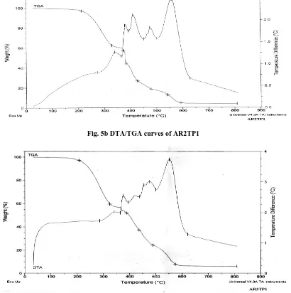 Fig. 5b DTA/TGA curves of AR2TP1   