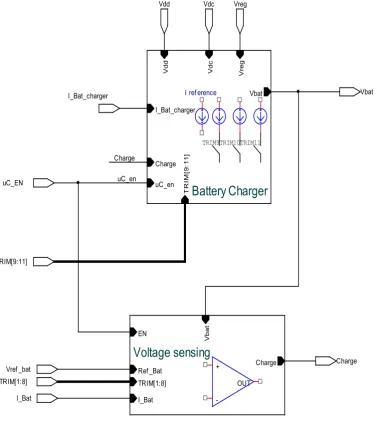 Figure 6.  Block diagram of the battery charger 