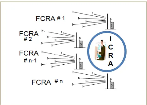 Figure 8.  Aggregated risk assessment through ICRA vs FCRA assessing each source separately (multiple menaces are emerging together and simultaneously) 