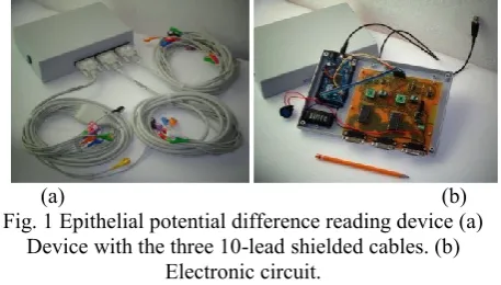 Fig. 2 Epithelial potential difference reading device with  the three 10-lead shielded cables