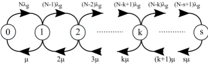 Fig. 2 shows a simple state transition diagram, where λwhich means the net flow equals to zero