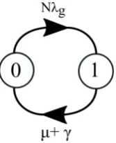 Figure 5.  State Transition diagram with Timeout 