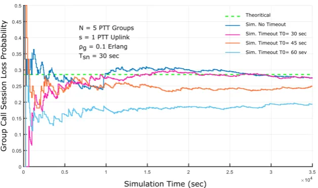Figure 9.  Simulation results with correction factor m = 10 