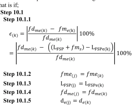 Figure 2, the frequency is 10 GHz, the transmitter power is In the sample numerical computation which the results dB From Table 1 and Figure 1, it will be noticed that the rain fading is equal to the effective fade depth