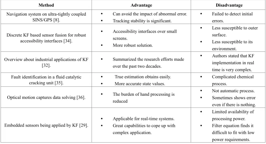 Table 1.  (Part 1 out of 2): A comprehensive literature review of motion capture systems