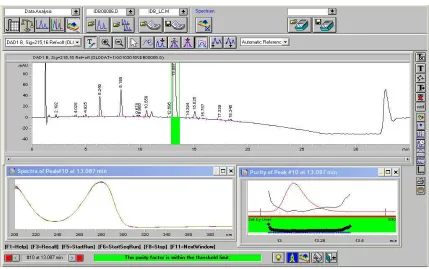 Fig. 3. Chromatogram in base degradation  