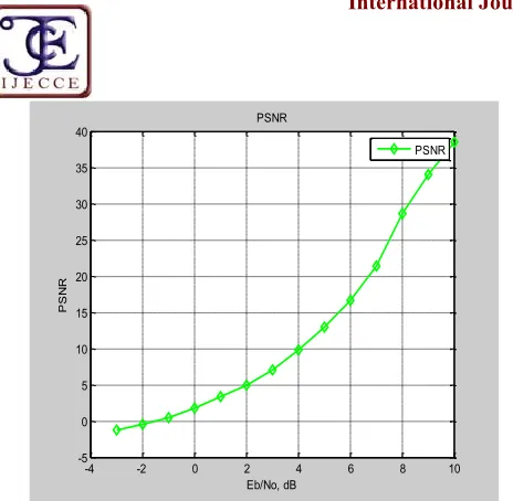 Fig. 10.  Source Image For Transmission In DWT 