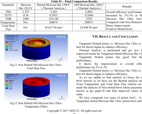Table 01 – Final Comparison Results 
