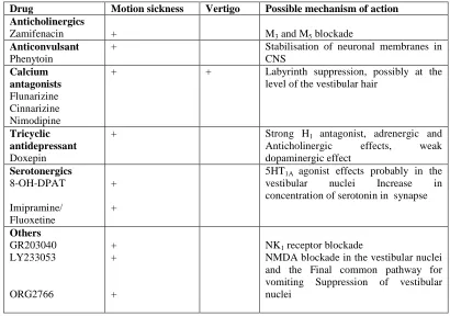Table 2.Selected investigational medications and agents not approved in the U.S. 