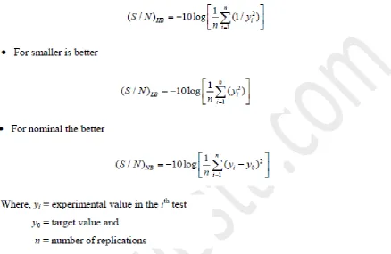 Table 1Factors and Levels 