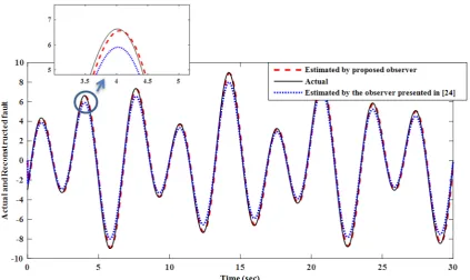 Figure 6.  A fault and its estimation (second example) 