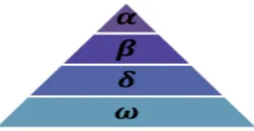 Figure 1.  Hierarchy of grey wolf (dominance decreases from top down). 