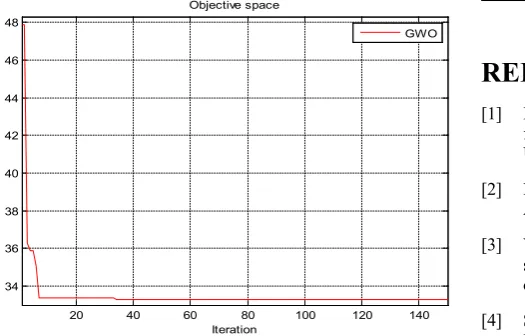 Figure 9.  Comparison of voltage profile case 3 