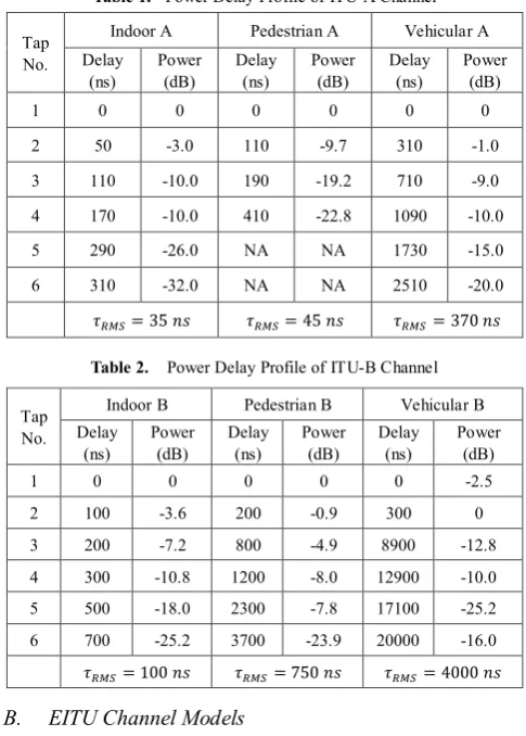 Table 1.  Power Delay Profile of ITU-A Channel 