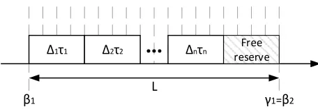 Fig. 1. Scheme of model blocks on time axis � с