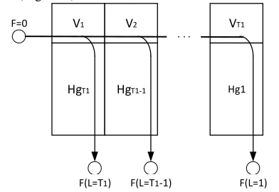 Fig. 3. Diagram for determining the objective function  F. 