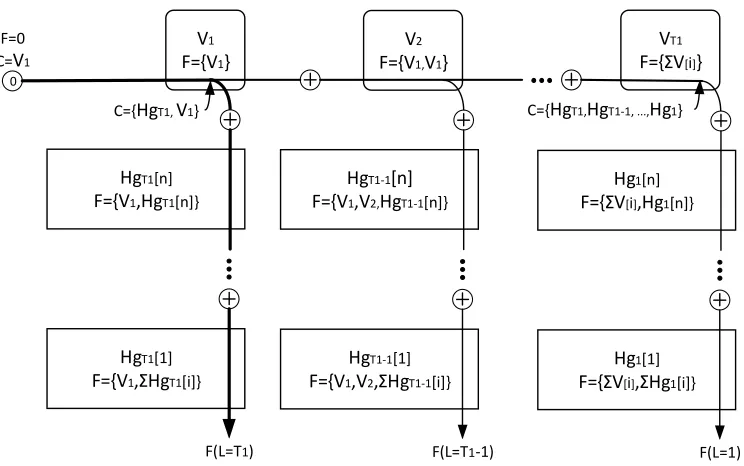 Fig. 4. Search Decision Tree  