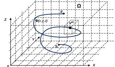 Fig. 1. Voxel presentation of arbitrary space curve.    