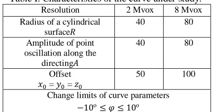 Table I. Characteristics of the curve under study.  Resolution 2 Mvox 8 Mvox 