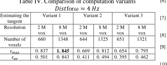 Table IV. Comparison of computation variants for 