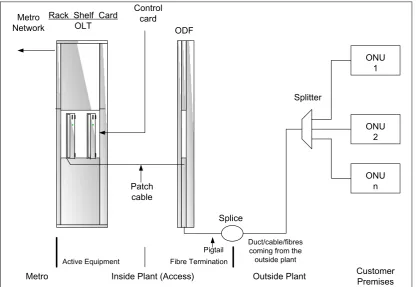 Figure 1.  Optical network