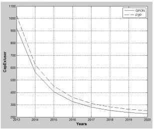 Table 4.  Monthly Tariffs 