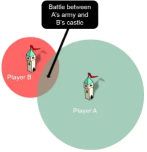 Figure 1. Territory collision between player A and player B