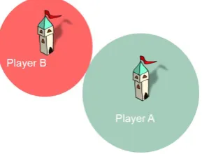 Figure 2. Result of battle between player A and player B