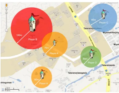 Figure 3. Typical game scenario