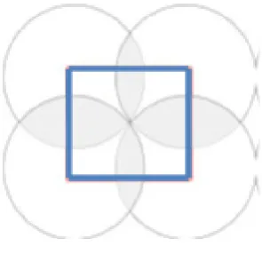 Figure 2.  coverage problem in WSN 