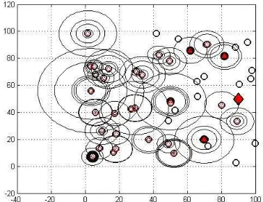 Fig. 5.6. Existing algorithm Results when n = 100 
