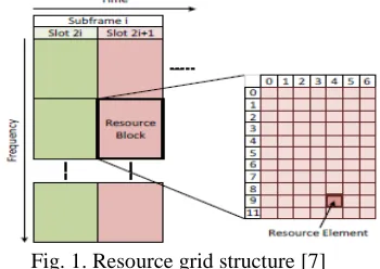 Fig. 1. Resource grid structure [7] 