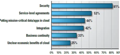 Figure 3.  Factors affecting cloud uptake 
