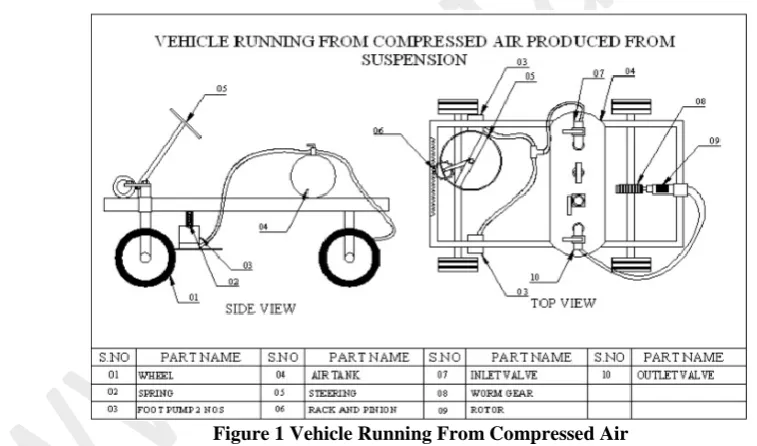 Figure 1 Vehicle Running From Compressed Air 