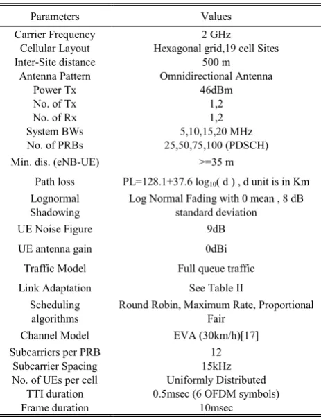Table 1.  Simulation Parameters  